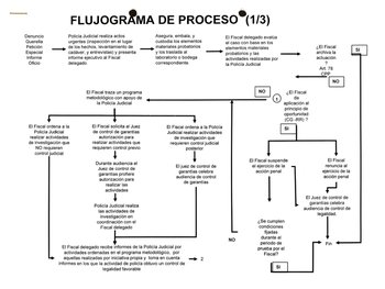#SINTITULO Flujograma del proceso penal acusatorio.pdf