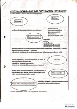 ALGUNAS CAUSAS DE LOS CONFLICTOS VIOLENTOS.pdf