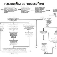 #SINTITULO Flujograma del proceso penal acusatorio.pdf