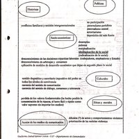 ALGUNAS CAUSAS DE LOS CONFLICTOS VIOLENTOS.pdf